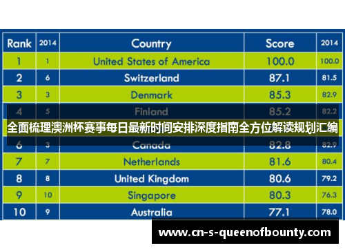全面梳理澳洲杯赛事每日最新时间安排深度指南全方位解读规划汇编