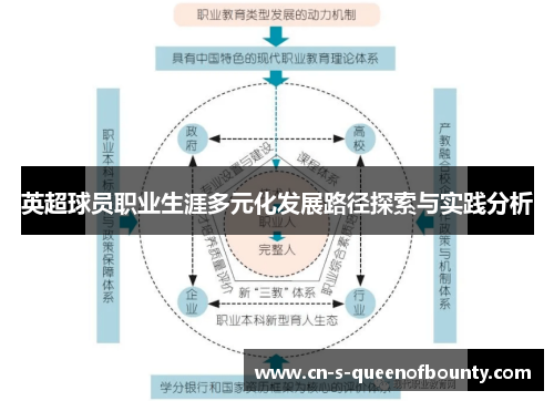 英超球员职业生涯多元化发展路径探索与实践分析