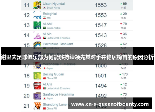 谢里夫足球俱乐部为何能够持续领先其对手并稳居榜首的原因分析