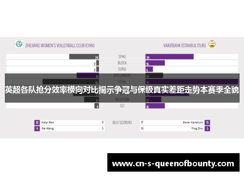 英超各队抢分效率横向对比揭示争冠与保级真实差距走势本赛季全貌 英超各队抢分效率横向对比揭示争冠与保级真实差距走势本赛季全貌