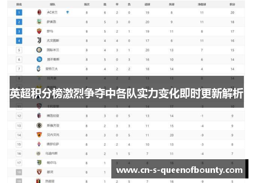 英超积分榜激烈争夺中各队实力变化即时更新解析