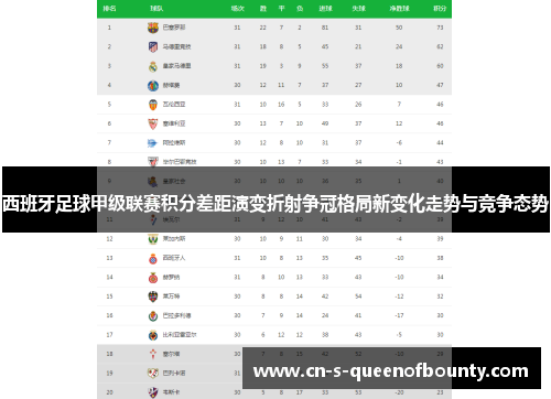 西班牙足球甲级联赛积分差距演变折射争冠格局新变化走势与竞争态势