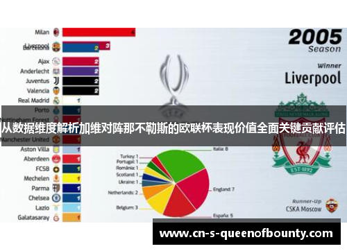 从数据维度解析加维对阵那不勒斯的欧联杯表现价值全面关键贡献评估 从数据维度解析加维对阵那不勒斯的欧联杯表现价值全面关键贡献评估