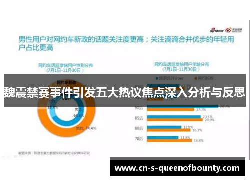 魏震禁赛事件引发五大热议焦点深入分析与反思